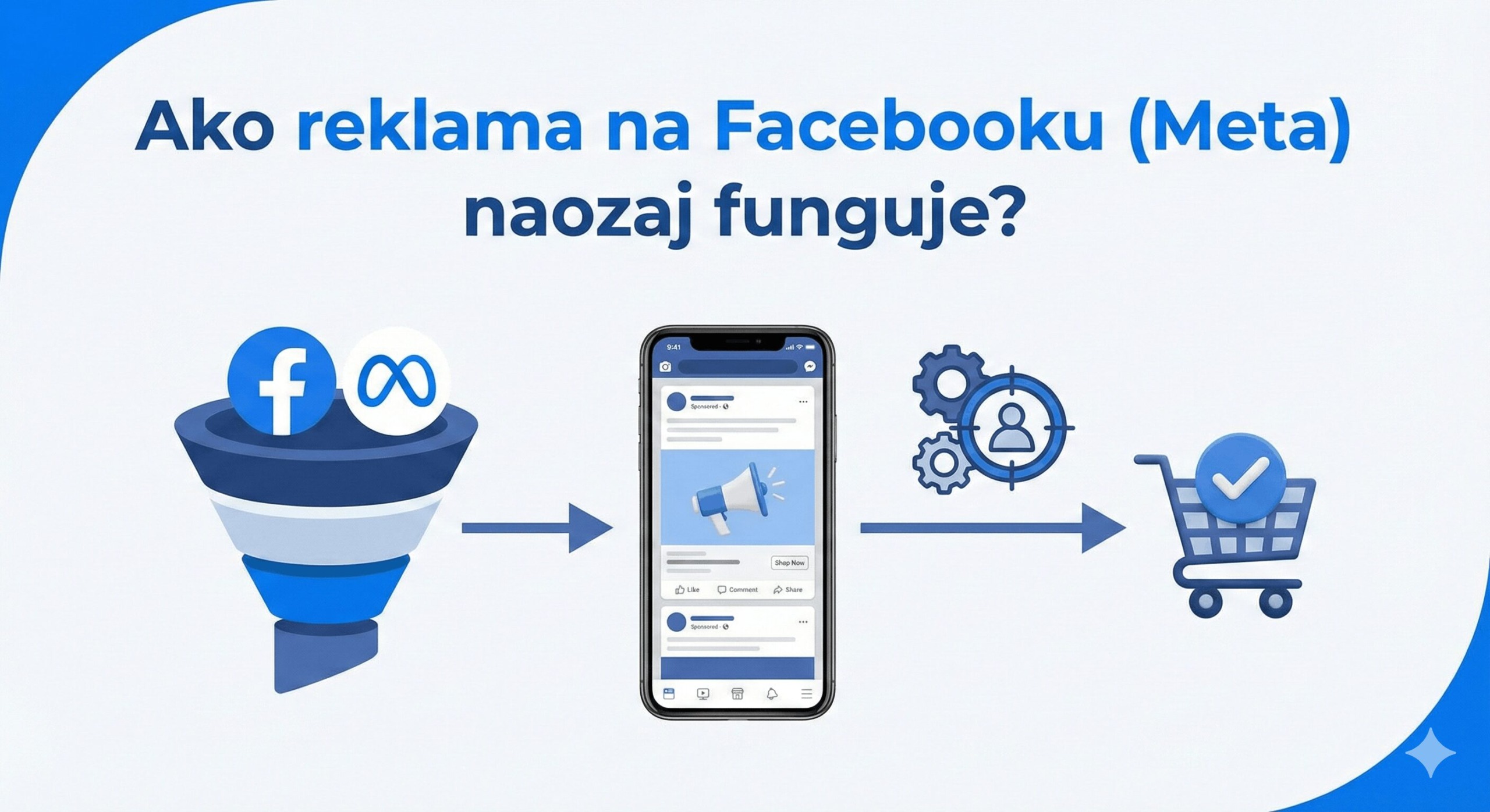 Ako reklama na Facebooku (Meta) naozaj funguje? Sprievodca algoritmom a Meta Pixelom